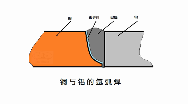 铜与铝的焊接技术技巧 - 知乎