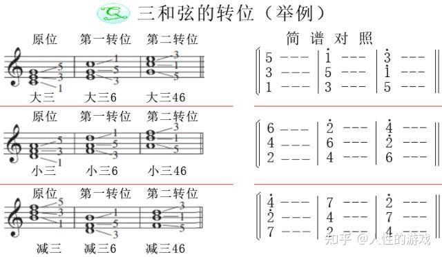 和弦标记k46图片