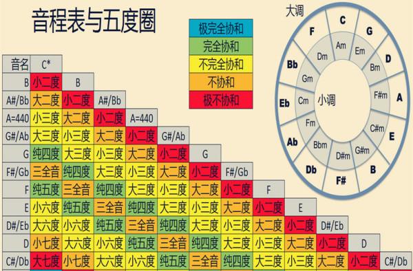 四度音程简谱_音程度数表图片简谱