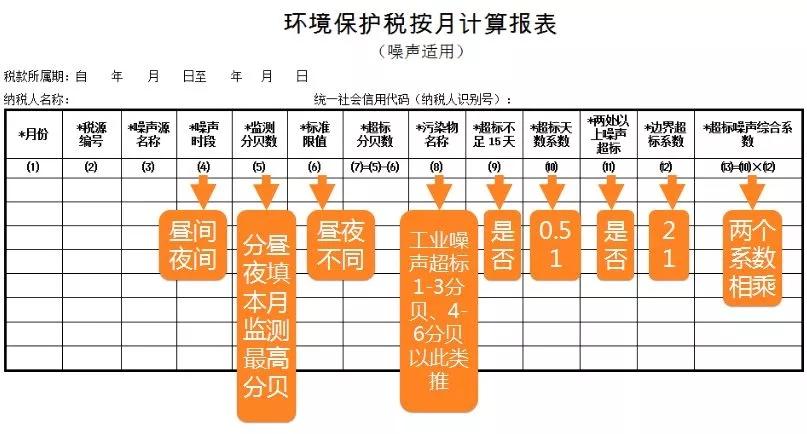 今天是国际臭氧层保护日我们来聊聊环保税的那些事儿