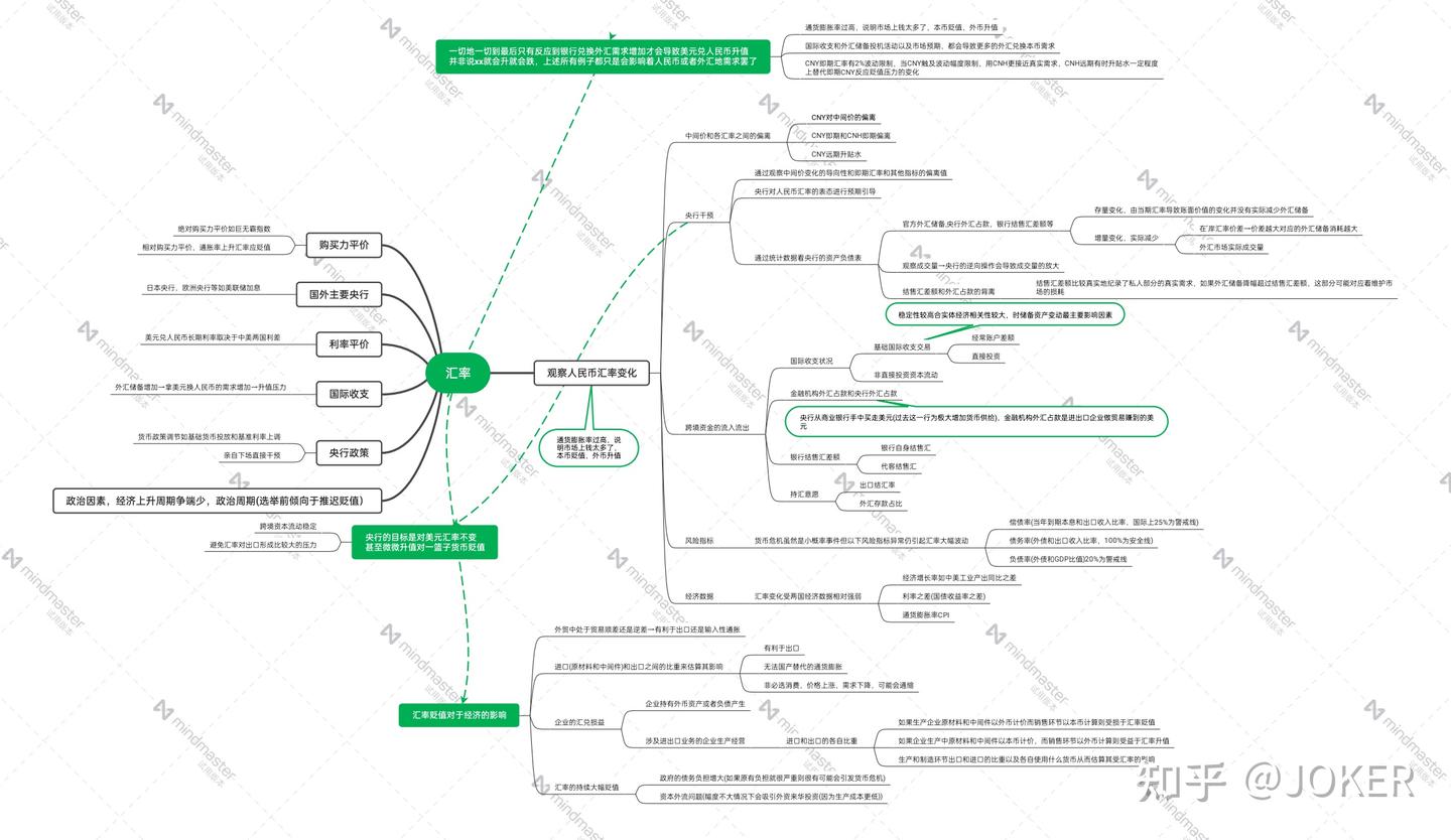 人民币汇率分析手册- 知乎