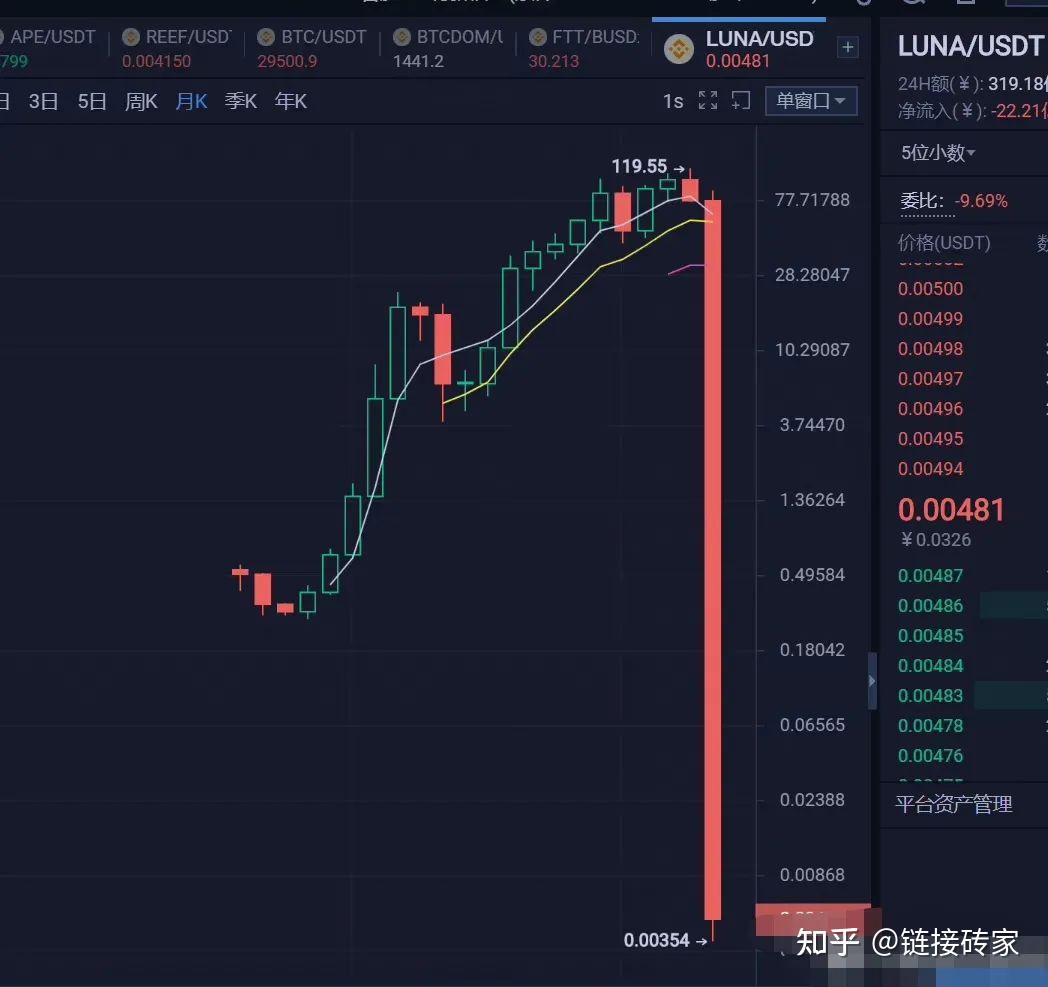 带你看Luna的前世今生，危机中的希望？ - 知乎