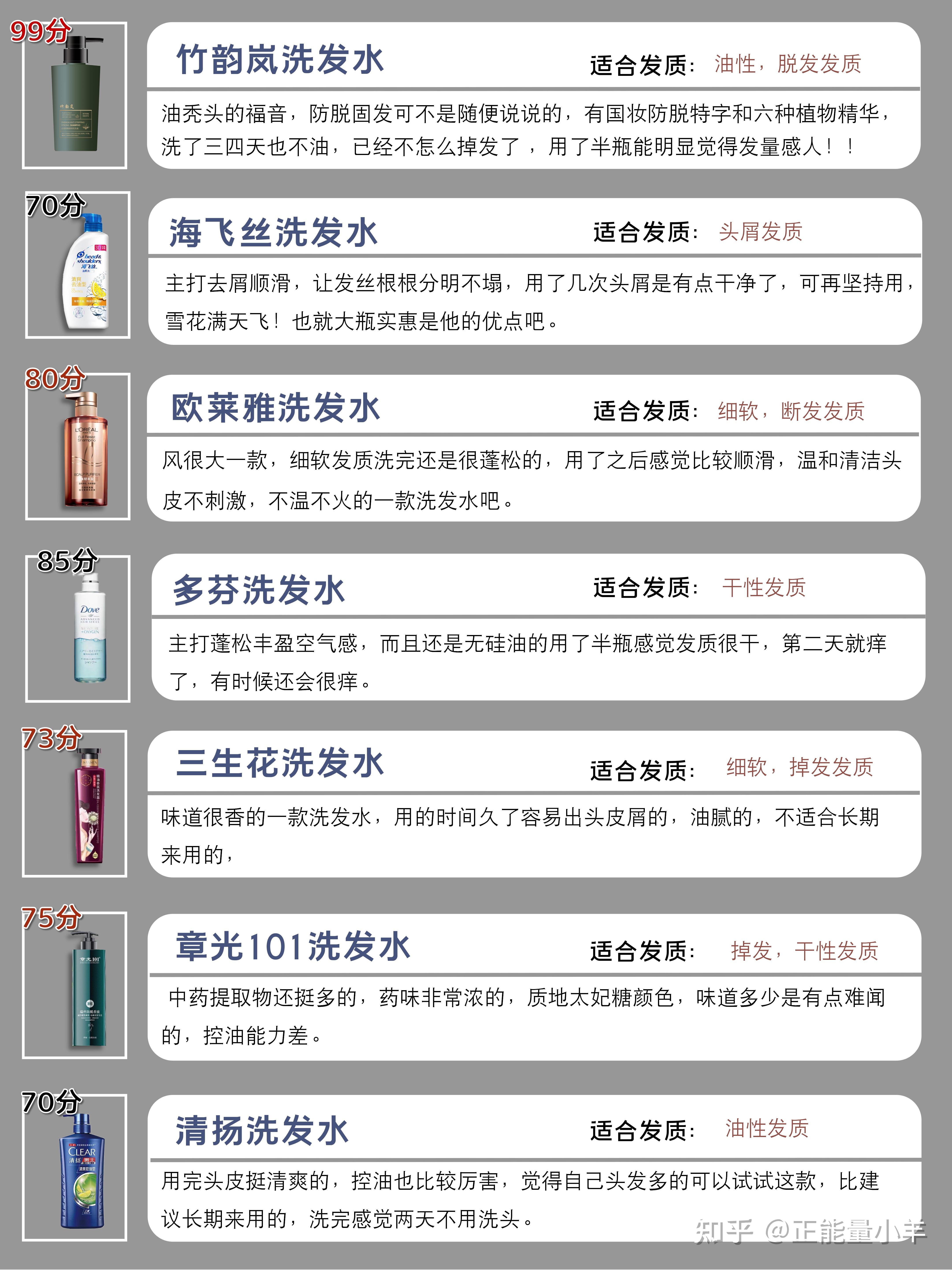 三大"有害成分"洗发水你中招了吗?家里有的立马扔掉,不能用