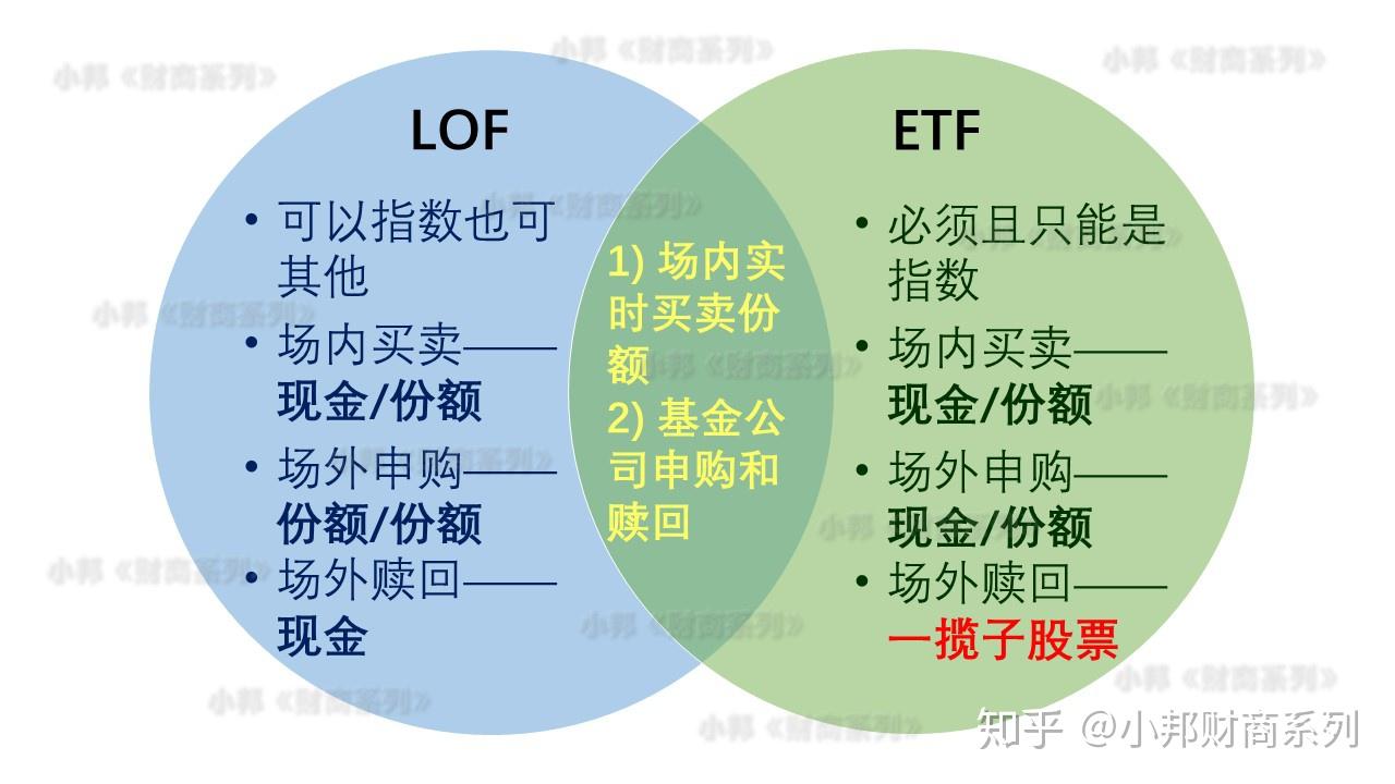 基金如何稳健理财：什么是ETF？ - 知乎
