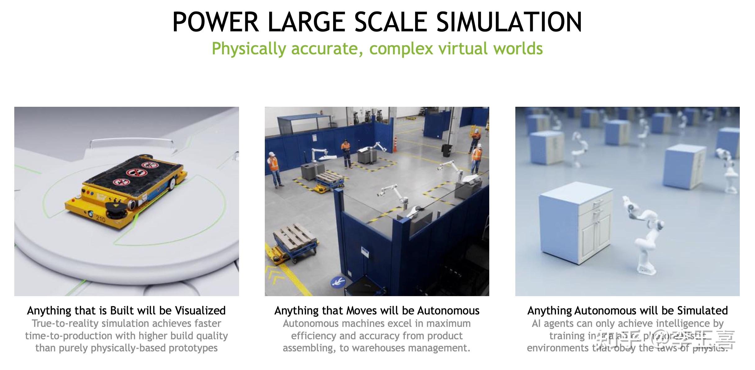 A Brief Introduction To Nvidia Omniverse - 知乎