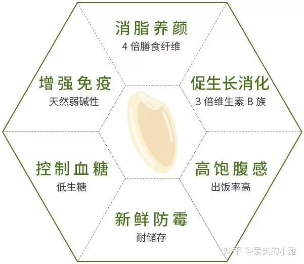 蒸谷米营养价值高达87普通大米只有5营养专家一致推荐