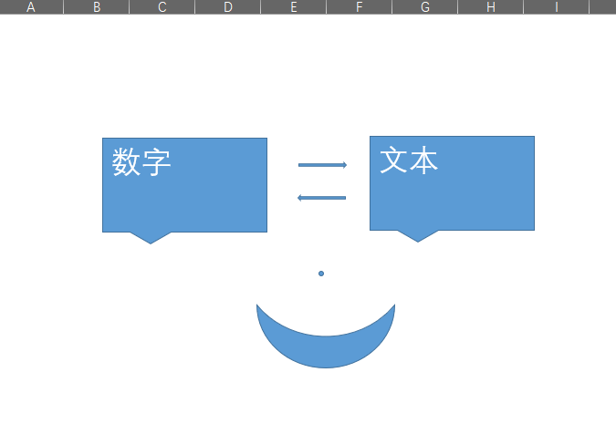 Excel小技巧 文本数字格式互换 知乎