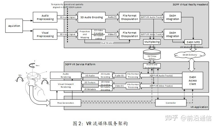 VR定义及参考架构 - 知乎