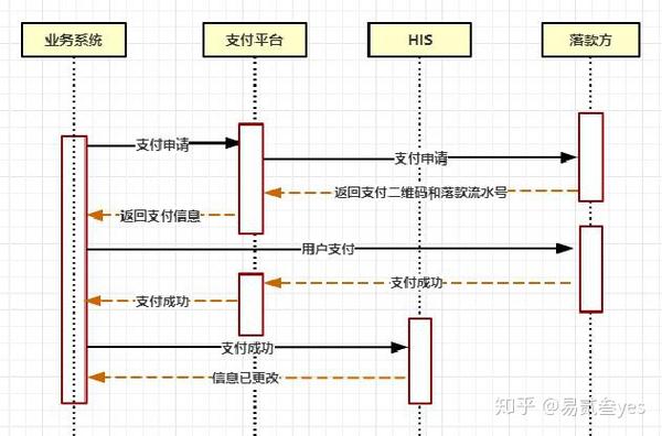 银行支付接口对接需求_银行支付接口_支付的接口