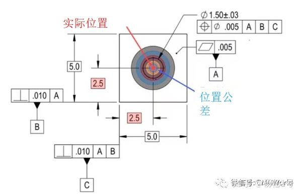 位置公差与“实际位置” - 知乎