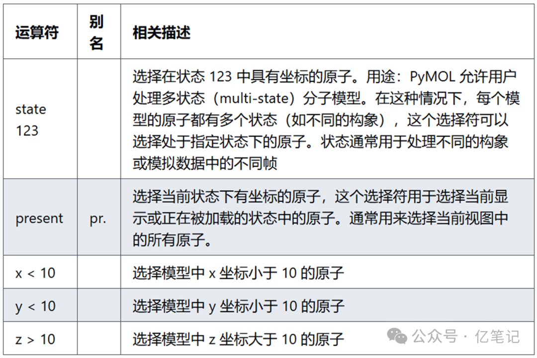 pymol选择器语法 - 知乎