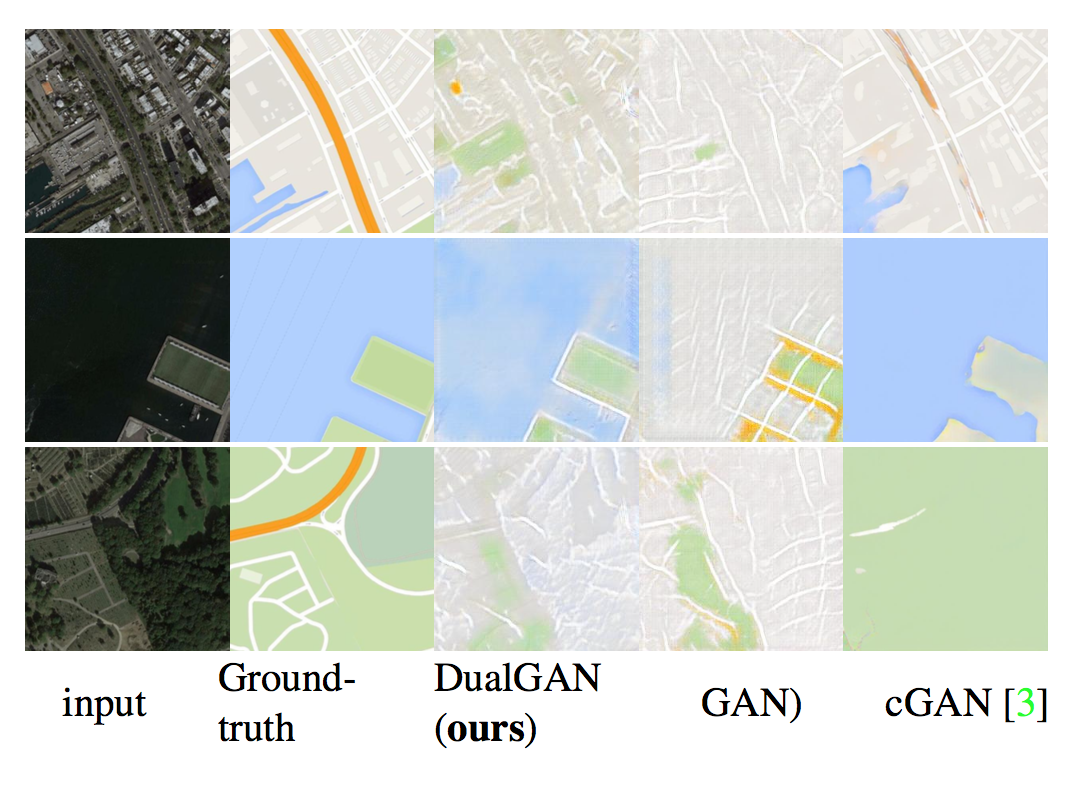 对偶学习的生成对抗网络 (DualGAN) - 知乎