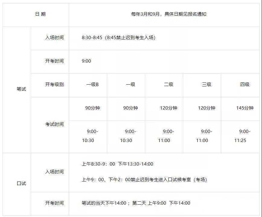 PETS-全国英语等级考试详解!获证条件、大纲教材等!插图2 PETS-全国英语等级考试详解!获证条件、大纲教材等!插图2