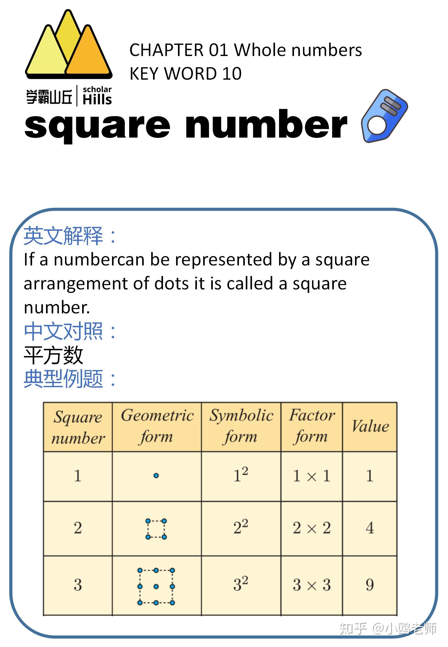 国际学校数学单词第一课:WHOLE NUMBERS (整数) - 知乎
