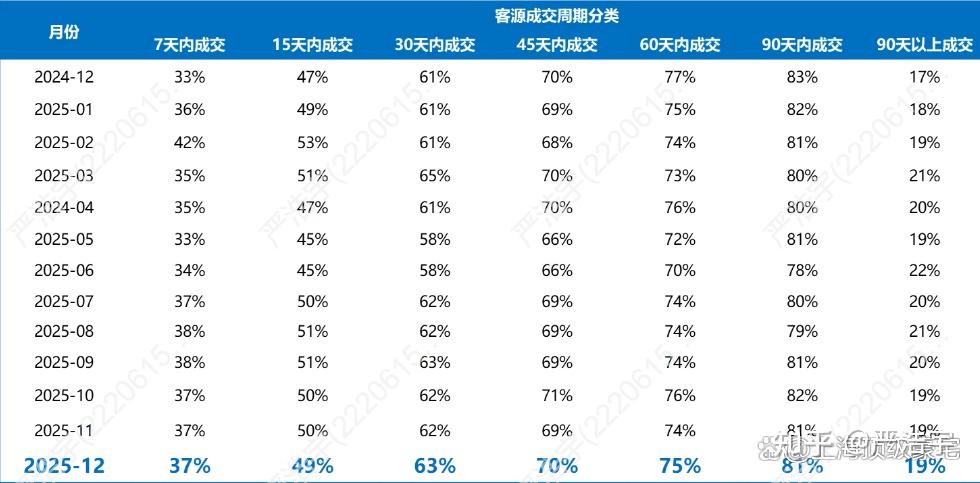 2025年12月上海二手房、新房市场报告 - 知乎