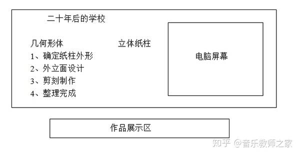 人教版小学美术六年级下册第12课二十年后的学校公开课优质课课件教案视频 知乎