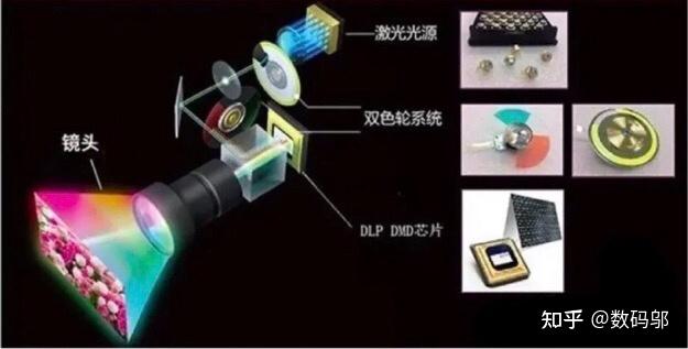 激光电视避坑指南及推荐:激光电视真的好用吗?相对液晶电视有什么优势?有哪些好用的激光电视推荐?海信、峰米、明基、小米激光电视怎么样?