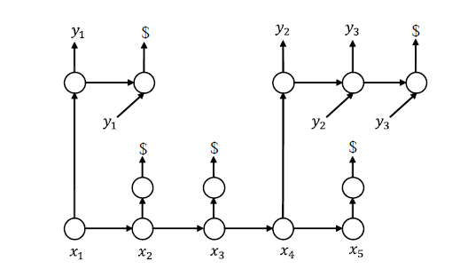 seq2seq models in sub-quadratic time - 知乎