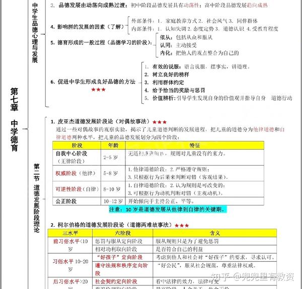 教资科目二难搞么 18页思维导图轻松应对 80 考生以上岸 知乎