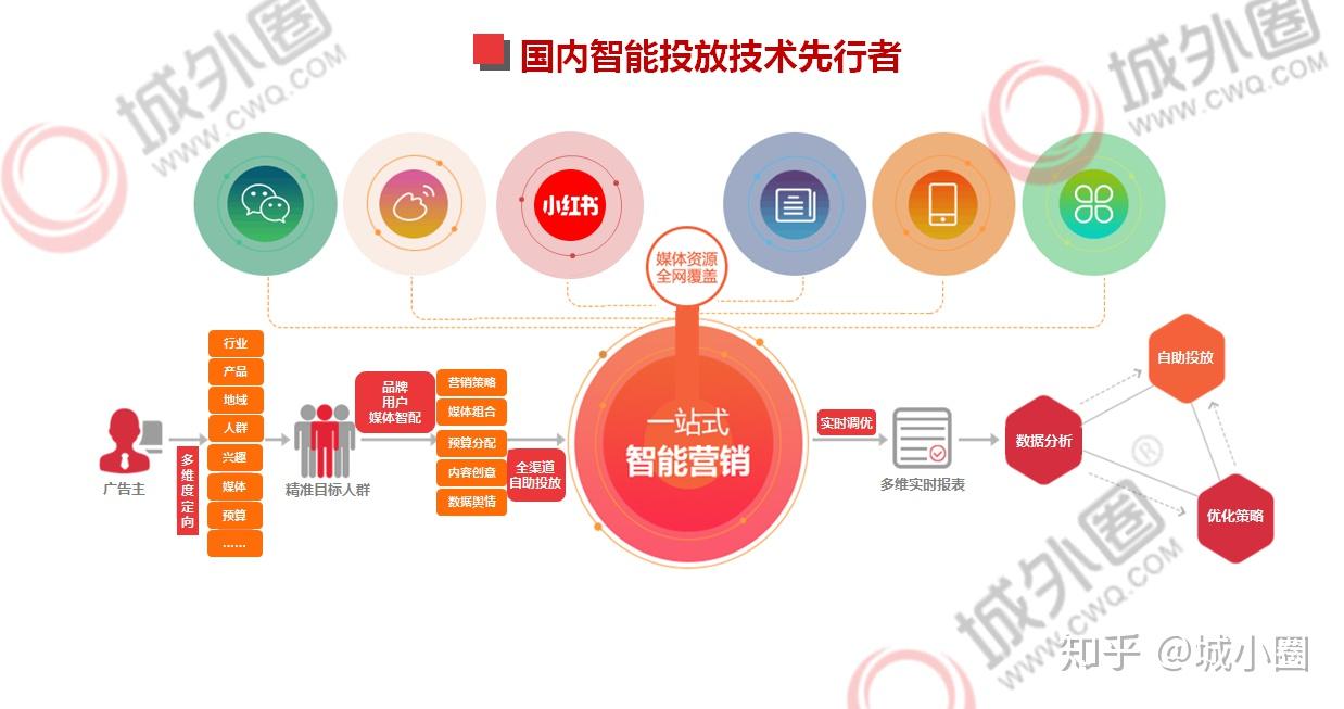 掌握小红书kol营销法则，你的品牌就是下一个小红书爆款 知乎