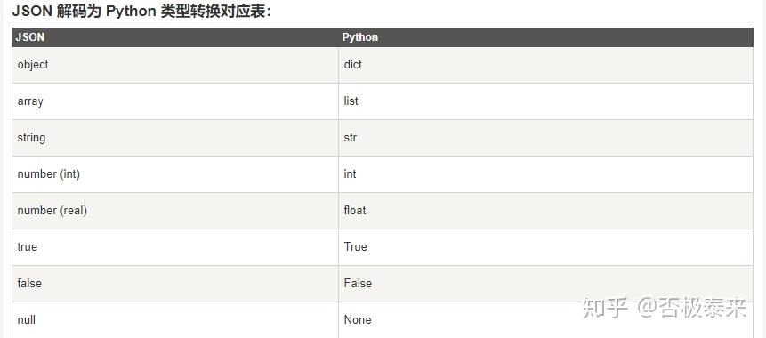 python3-json-xml