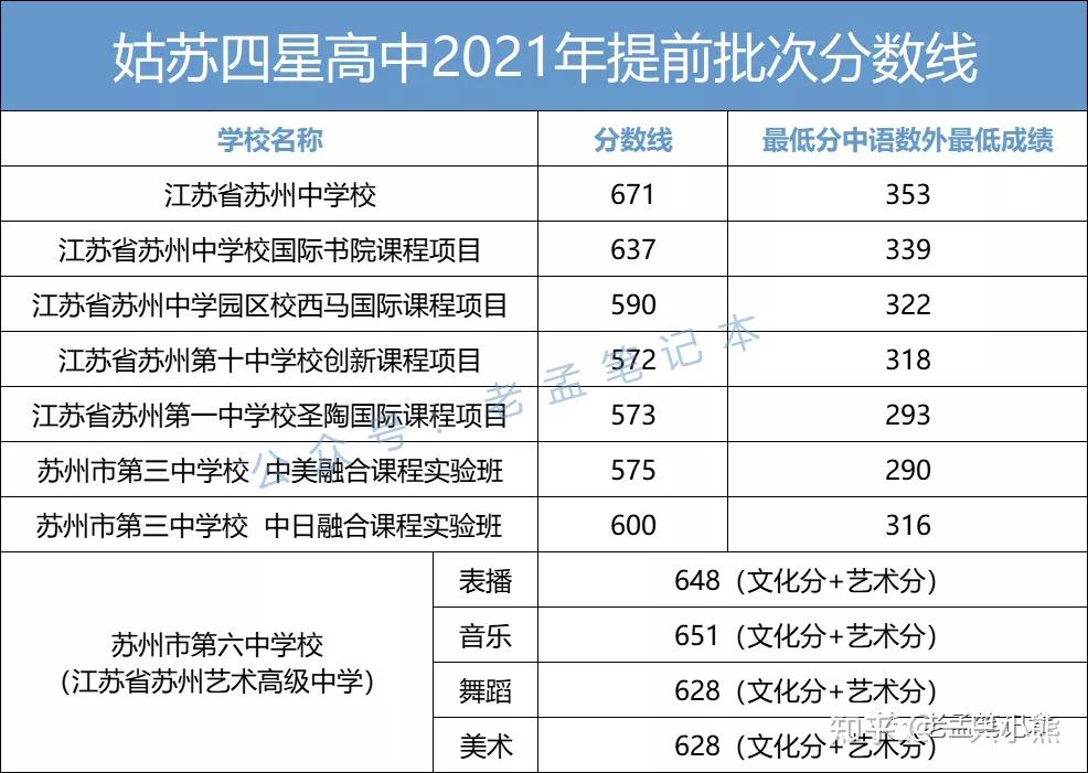 苏州50所四星高中汇总这些高中高考成绩太亮眼你家娃目标是哪所