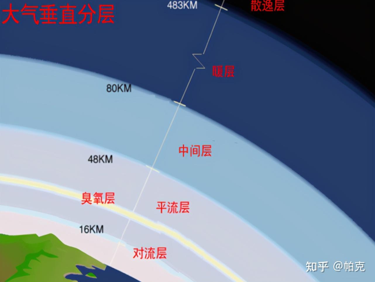 臭氧层空洞怎么发现的,臭氧层空洞原理