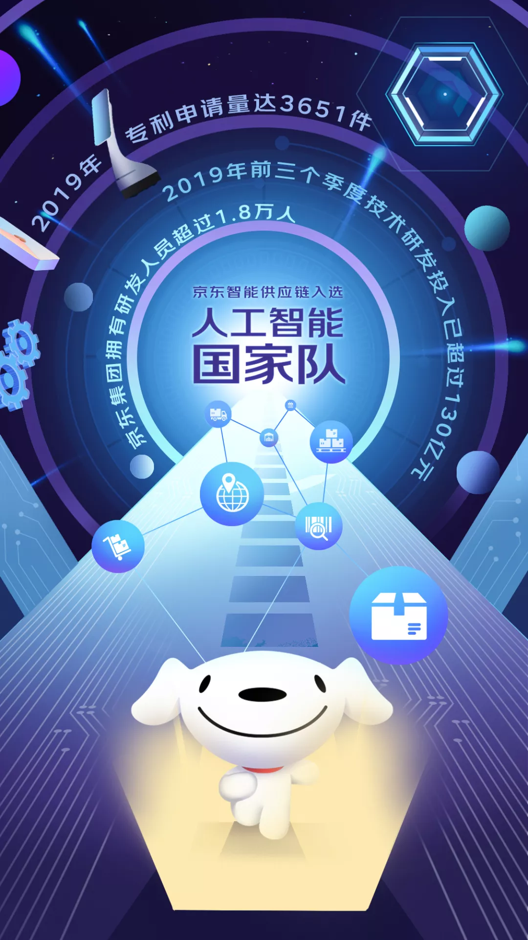 04 京东智能供应链入选人工智能"国家队"