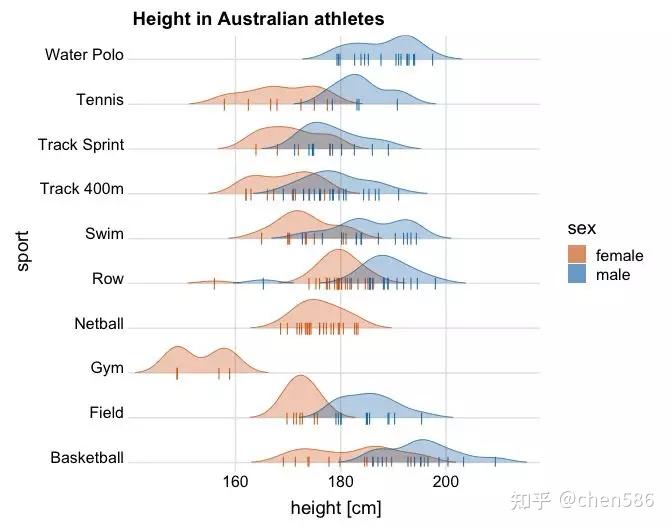 R语言可视化学习笔记之ggridges包绘制山峦图 - 知乎