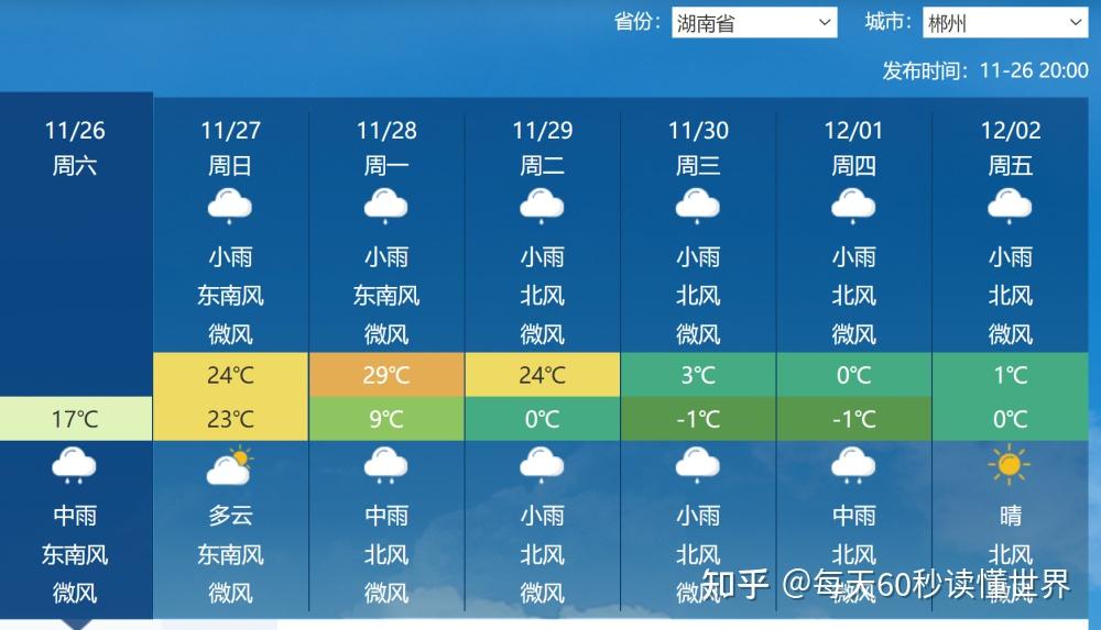 11月27日,星期日,在这里每天60秒读懂世界! 11月27日,星期日,在这里每天60秒读懂世界!