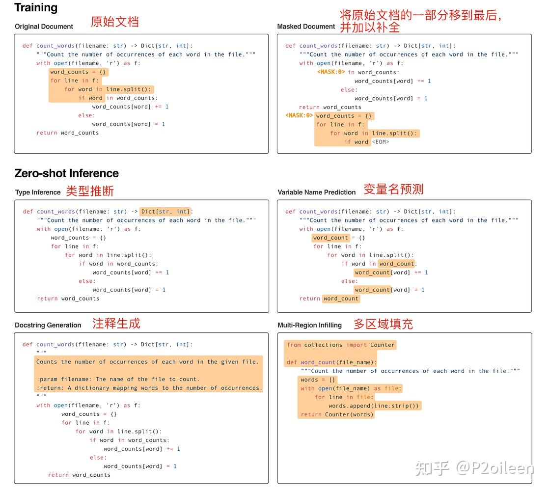 InCoder: A Generative Model for Code Infilling and Synthesis - 知乎