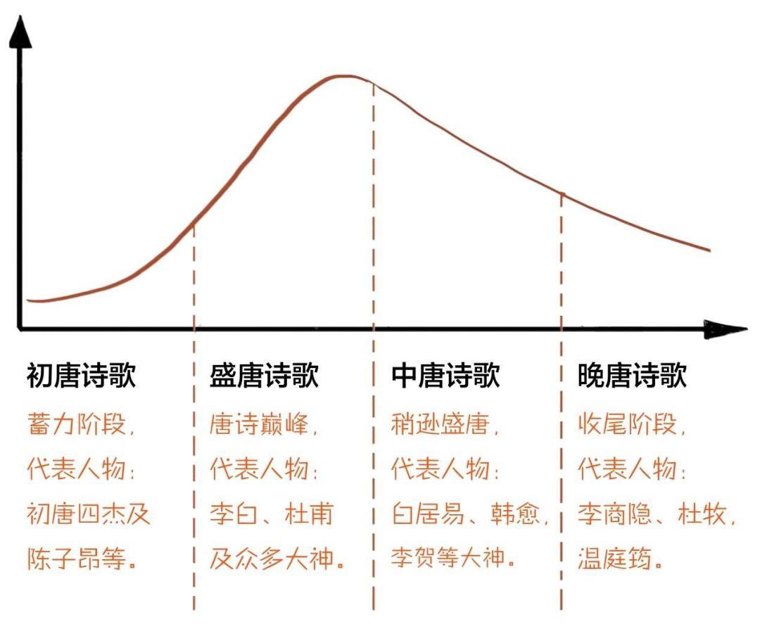 唐朝唐朝诗人的朋友圈微博