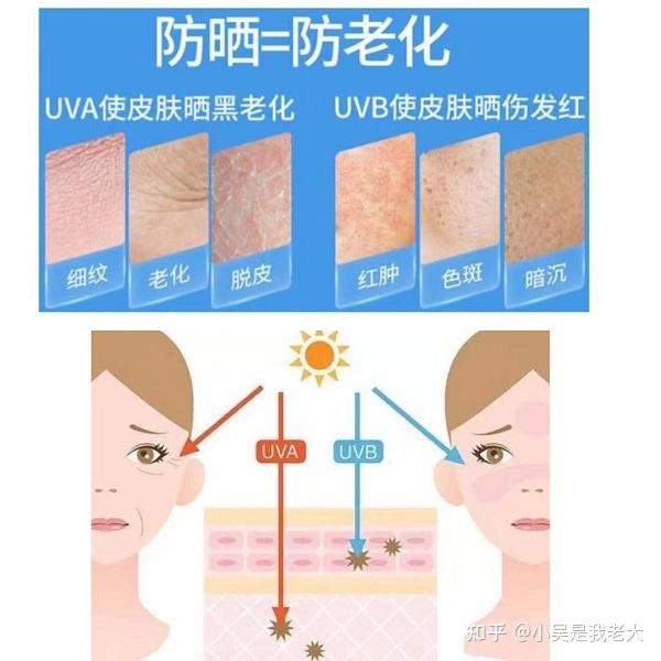 防晒衣推荐防晒衣有用吗防晒衣什么颜色最防晒2022防晒衣防晒服测评