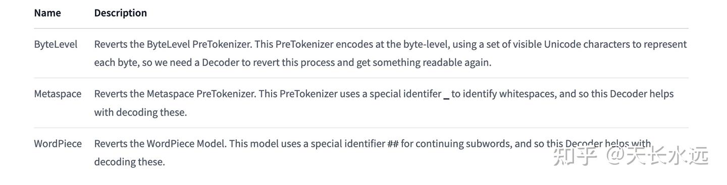Tokenizer Encoding Tokenizer in Huggingface - 知乎