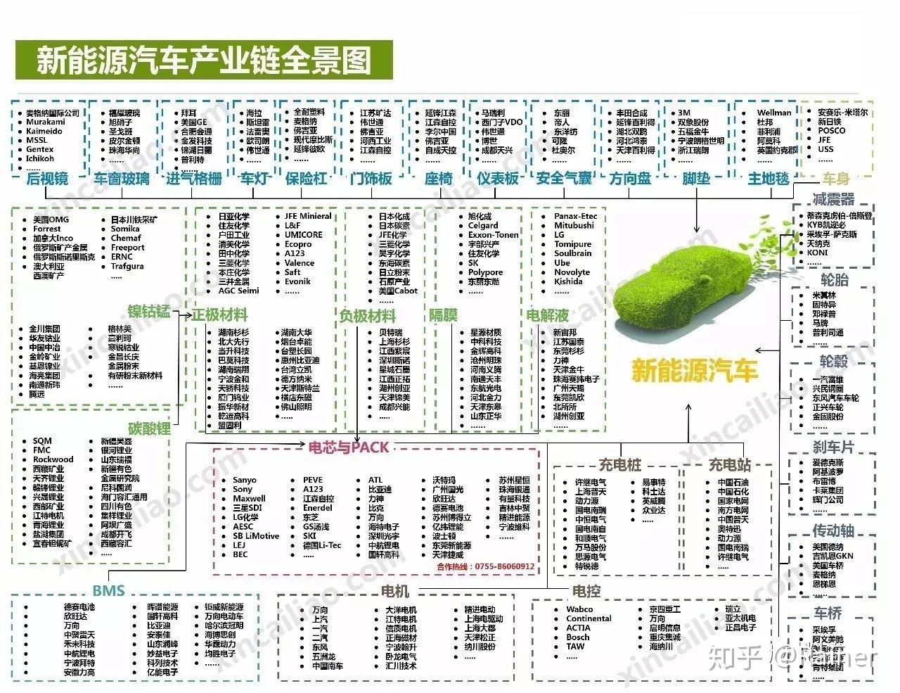 100个产业链全景图 - 知乎