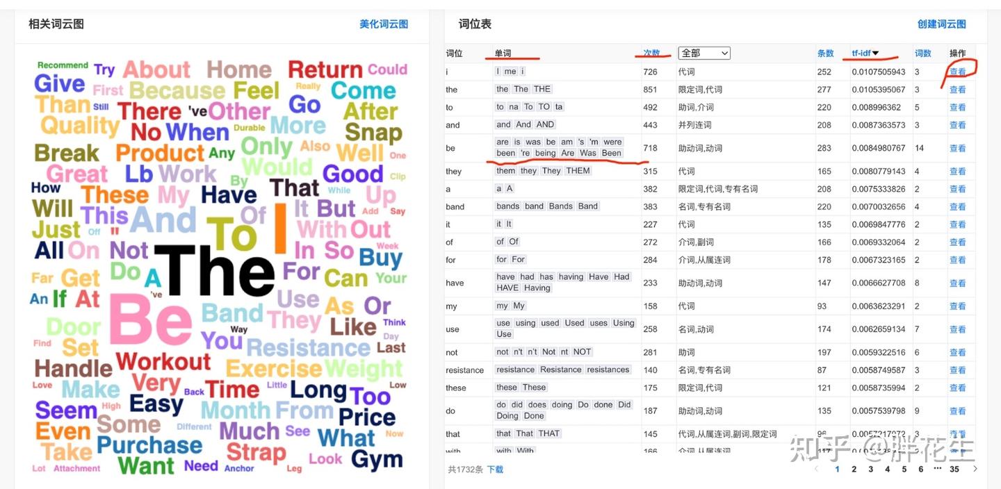 无需编程，教你完成高阶英语文本分析·不只有词频统计！ - 知乎