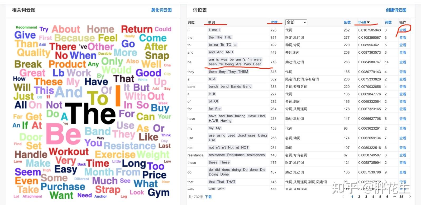 无需编程，教你完成高阶英语文本分析·不只有词频统计！ - 知乎