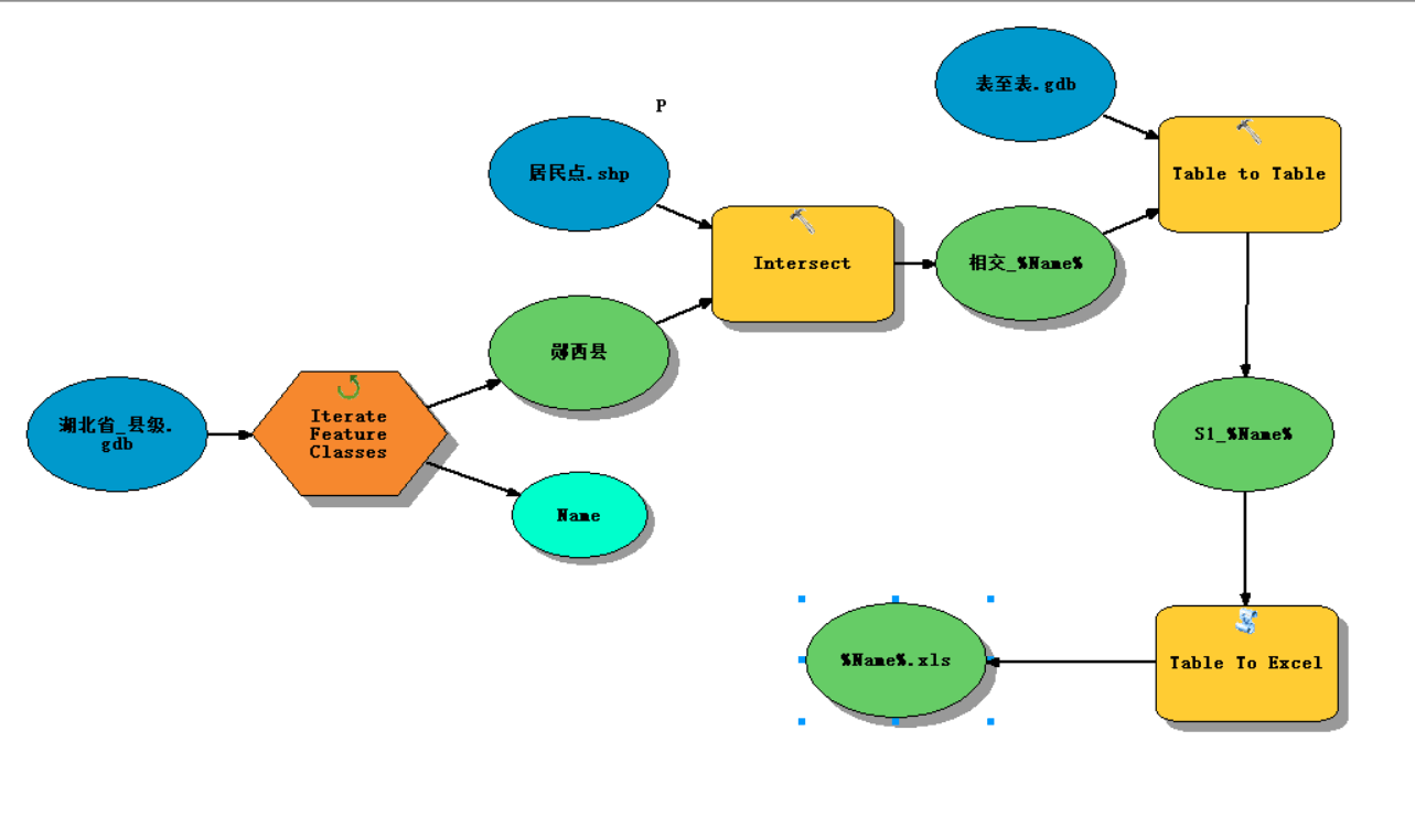 【arcgis教程】(86)模型构建器及批量化 - 知乎
