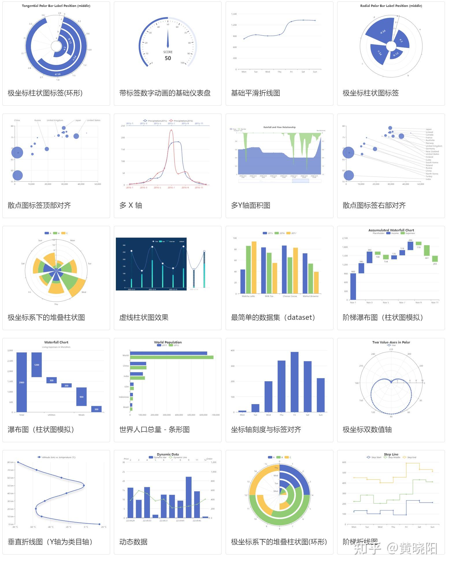 ioDraw在线图表制作 - 知乎