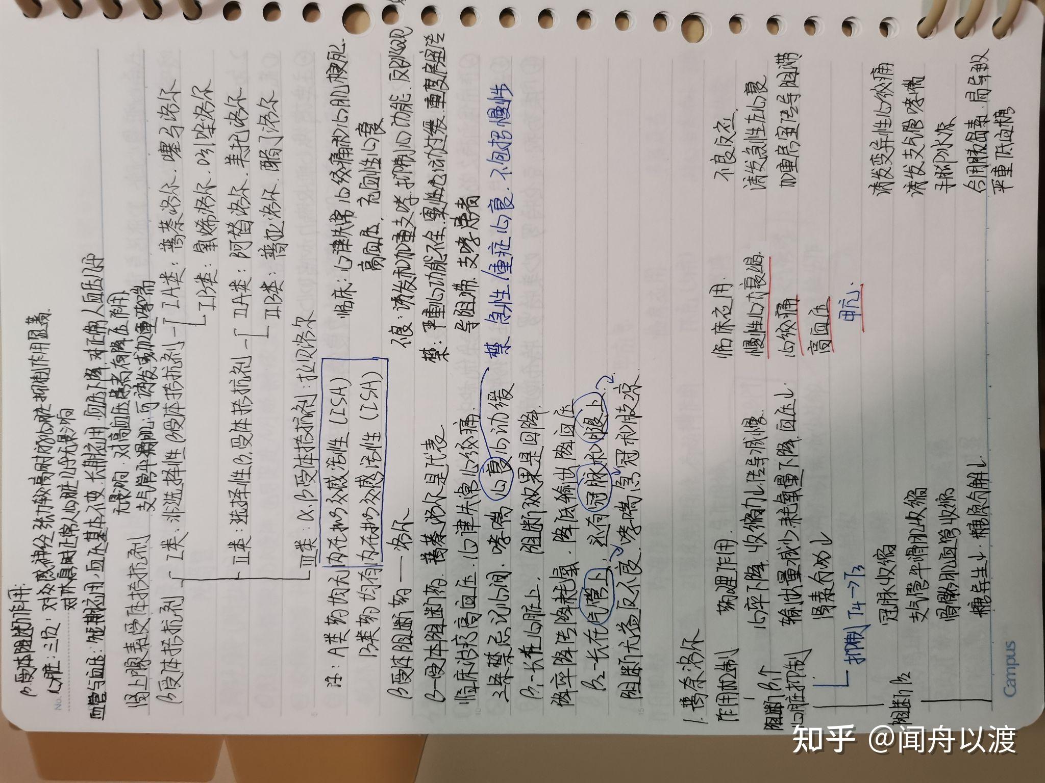 药理笔记 - 知乎