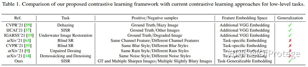 A Practical Contrastive Learning Framework for Single Image Super ...