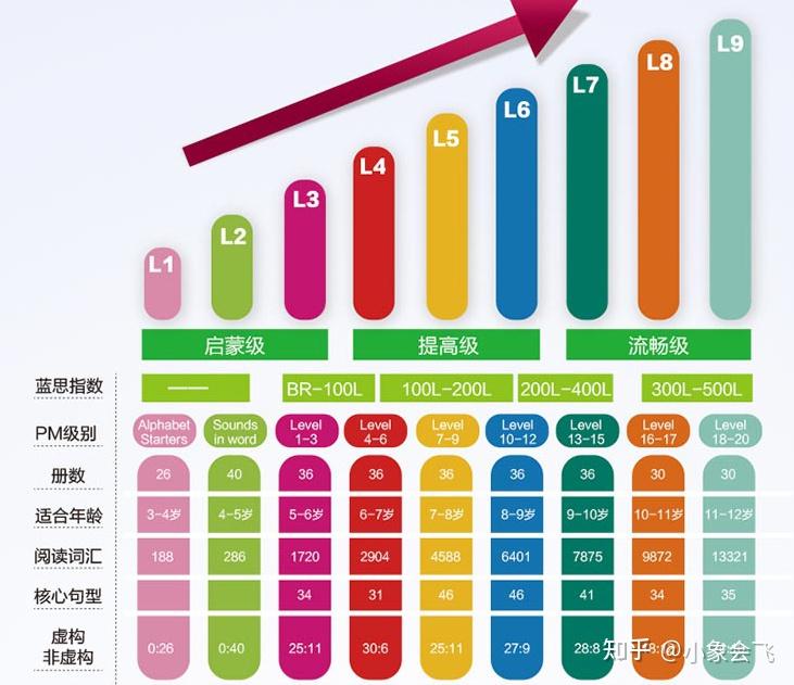 新东方PM彩虹英语分级阅读,五步学习法,轻松挑战蓝思! - 知乎
