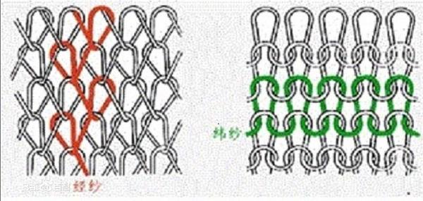 缝纫基础——面料篇  第3张