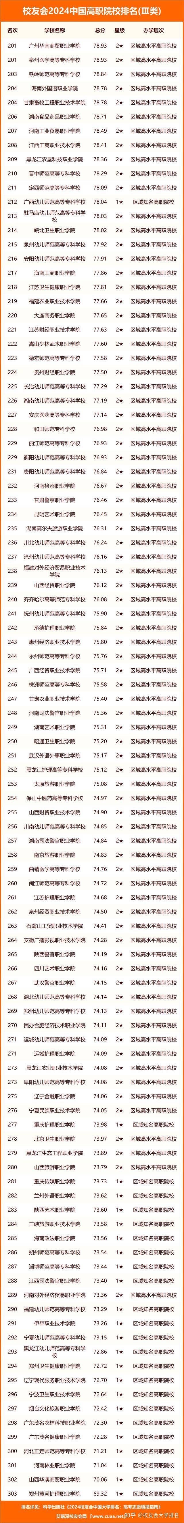 科學出版社重磅發佈校友會2024中國大學排名