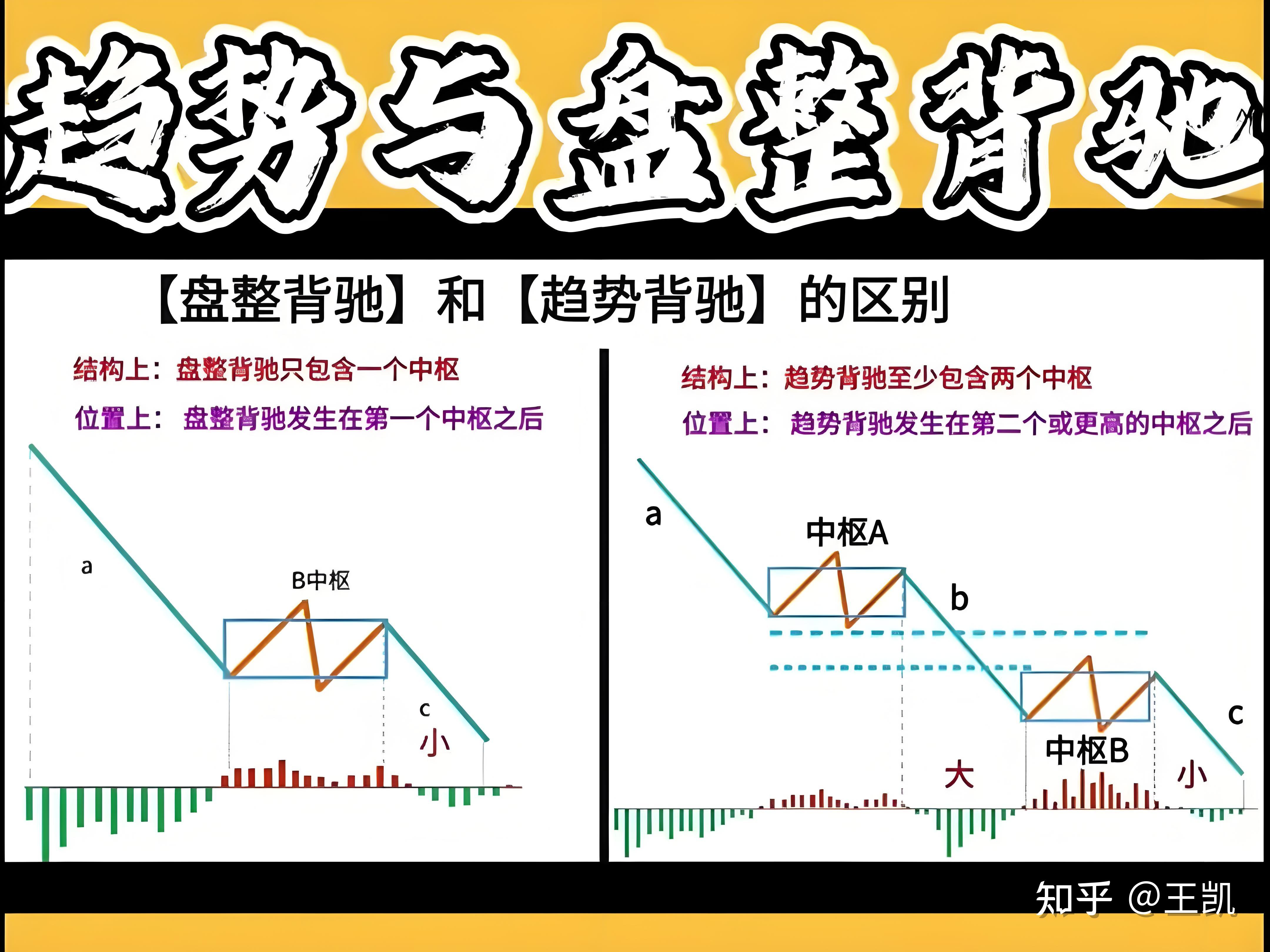 缠论 背驰:判断走势转折的核心工具 - 知乎