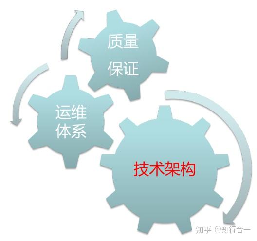 可用性知识原理 - 知乎