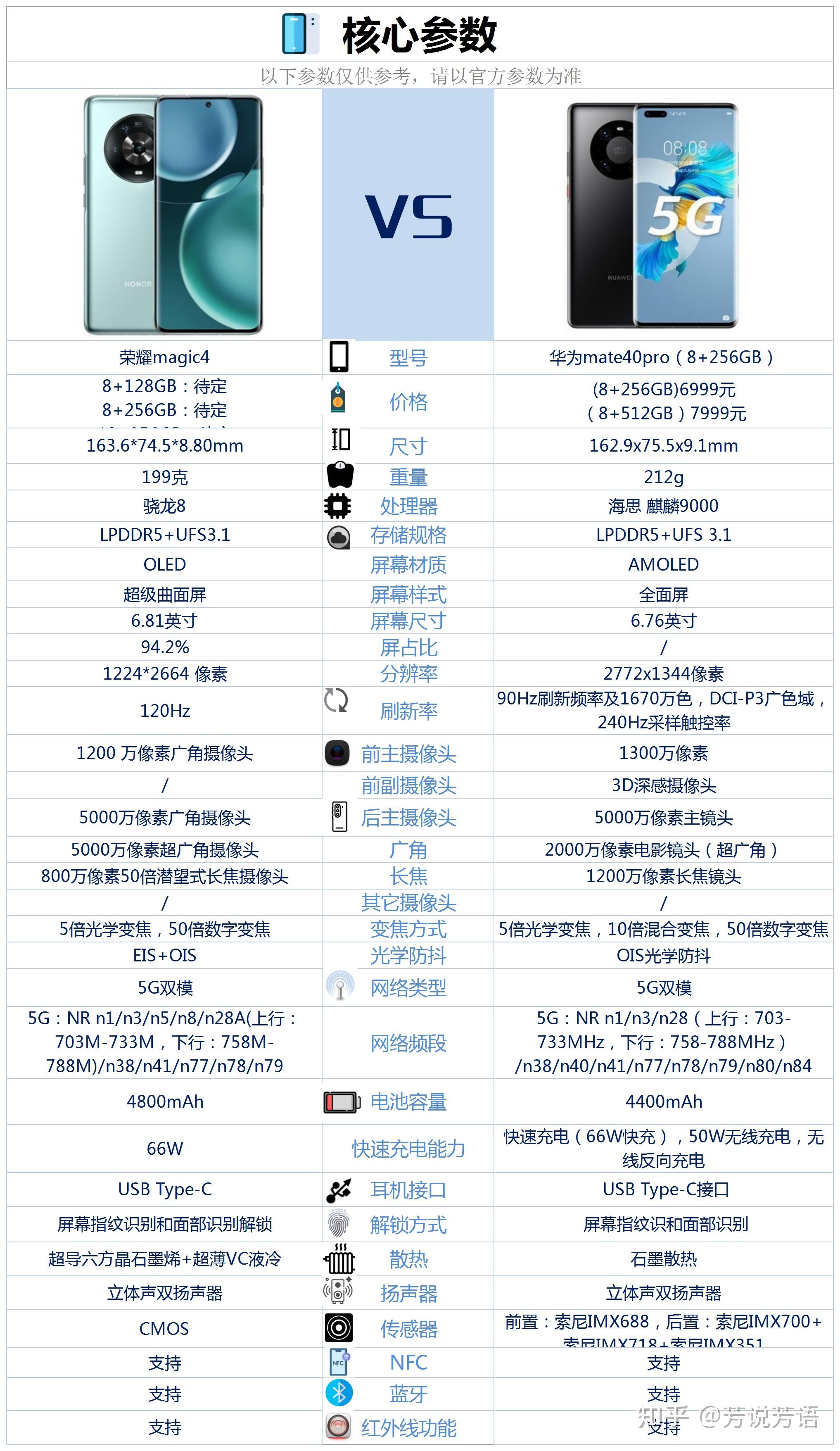 荣耀magic4和华为mate40pro相比较该如何选