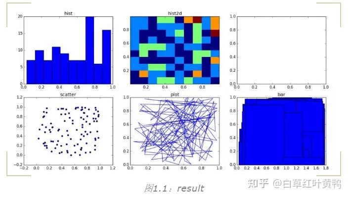 尽管人工智能和画图之间的correlation几乎为零,但我们还是要稍微了解