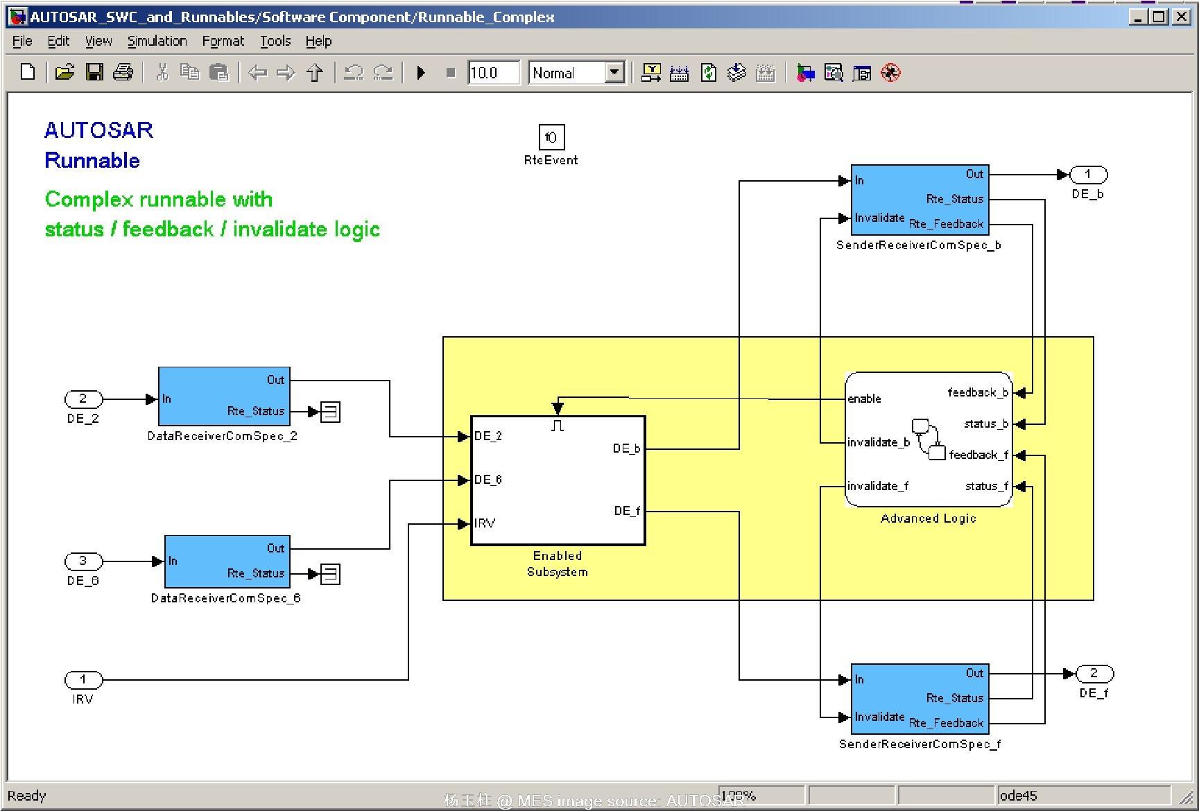 基于AUTOSAR 架构的Simulink 建模指导规范（AUTOSAR Simulink 样式指南） - 知乎
