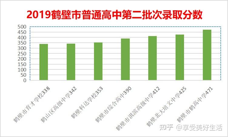 鹤壁外国语初中部_鹤壁外国语中学_鹤壁市外国语中学喜报